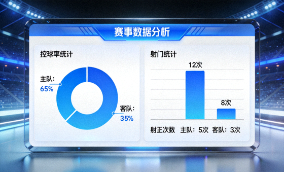 赛事数据分析屏幕上的控球率与射门统计图表