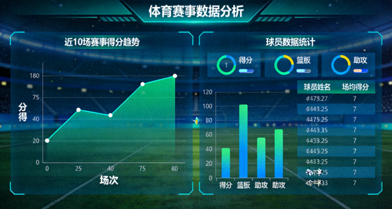 体育数据分析界面展示赛事趋势与统计指标